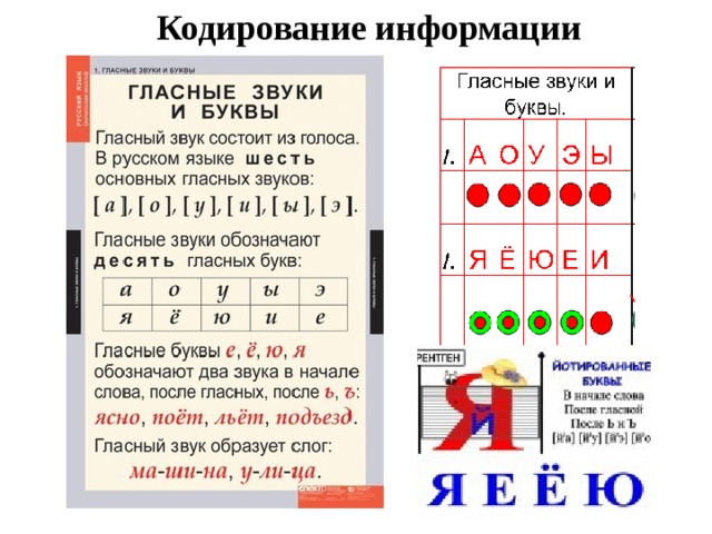 Кодирование информации 