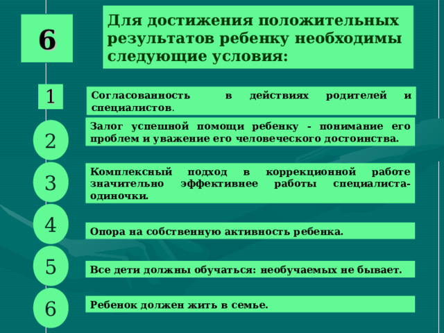 Для достижения положительных результатов ребенку необходимы следующие условия: 6 1 Согласованность в действиях родителей и специалистов . Залог успешной помощи ребенку - понимание его проблем и уважение его человеческого достоинства.  2 3 Комплексный подход в коррекционной работе значительно эффективнее работы специалиста-одиночки. 4 Опора на собственную активность ребенка.  5 Все дети должны обучаться: необучаемых не бывает. 6 Ребенок должен жить в семье.  