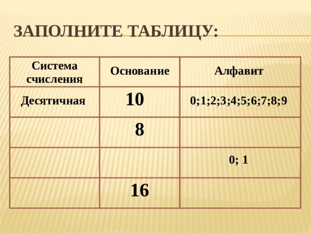  Заполните таблицу: Система счисления   Основание  Десятичная 10   8 Алфавит  0;1;2;3;4;5;6;7;8;9 16  0; 1 