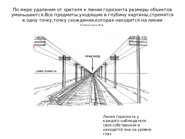 Изображение предмета на плоскости линейная перспектива презентация