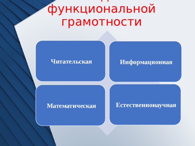 Презентация читательская грамотность как компонент функциональной грамотности