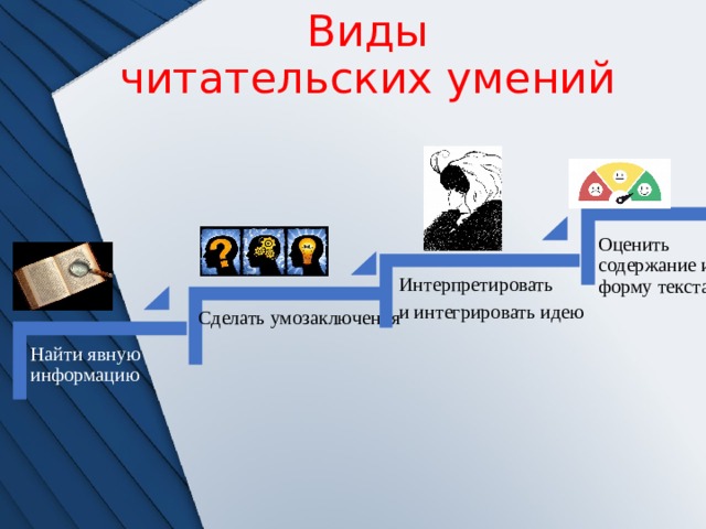 Читательская грамотность картинки для презентации