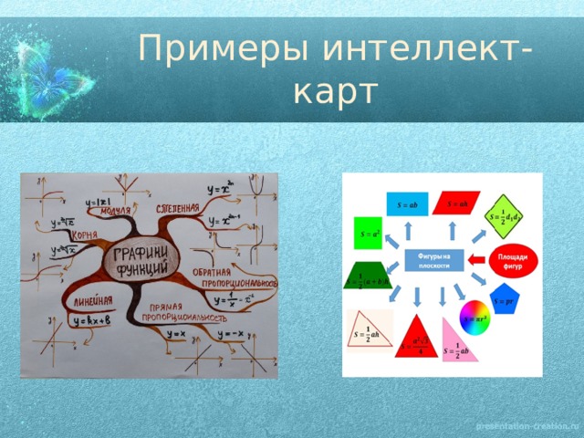 Интеллект карта пример