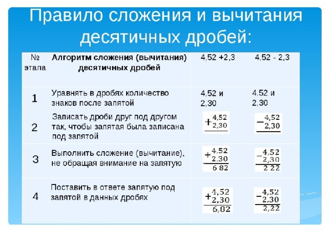 Сложение и вычитание десятичных дробей картинки