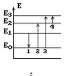 На рисунке представлена диаграмма энергетических уровней атома стрелкой с какой цифрой обозначен