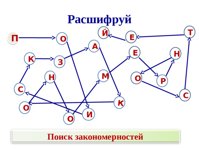 Аналогичная закономерность 3 класс информатика презентация