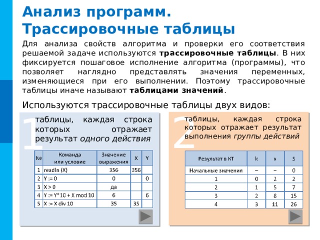 Для записи программ используются языки программирования