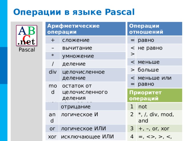 Как называется результат программирования на языке pascal документ проект книга файл