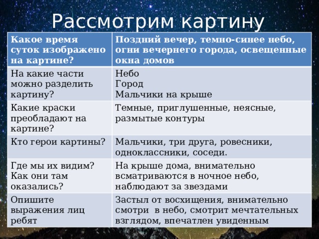 Презентация к сочинению по картине решетникова мальчишки 5 класс