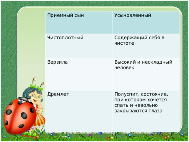 Кошкин щенок презентация 2 класс школа россии