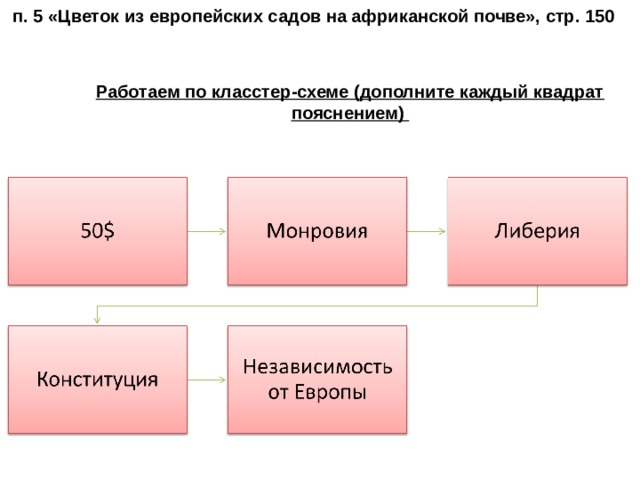 п. 5 «Цветок из европейских садов на африканской почве», стр. 150 Работаем по класстер-схеме (дополните каждый квадрат пояснением) 