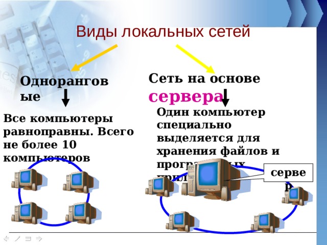 Соотнеси типы локальной сети со схемами сеть с выделенным сервером одноранговая сеть