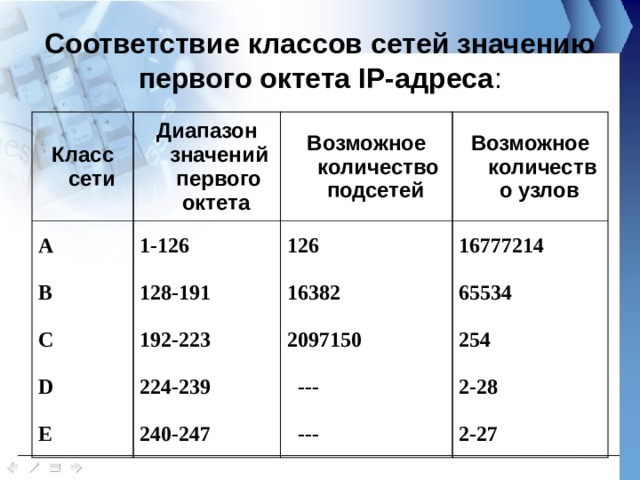 Соответствие классов