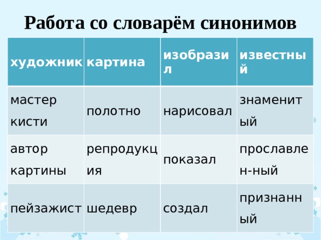 Работа со словарём синонимов художник картина мастер кисти изобразил полотно автор картины пейзажист известный нарисовал репродукция шедевр знаменитый показал прославлен-ный создал признанный 