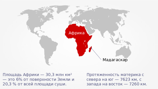 Африка Мадагаскар Площадь Африки — 30,3 млн км 2 — это 6% от поверхности Земли и 20,3 % от всей площади суши. Протяженность материка с севера на юг — 7623 км, с запада на восток — 7260 км. 