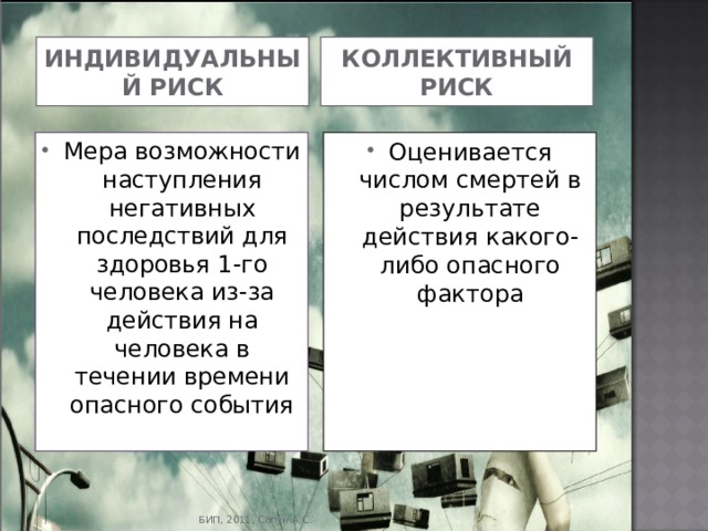 ИНДИВИДУАЛЬНЫЙ РИСК КОЛЛЕКТИВНЫЙ РИСК Мера возможности наступления негативных последствий для здоровья 1-го человека из-за действия на человека в течении времени опасного события Оценивается числом смертей в результате действия какого-либо опасного фактора БИП, 2011, Сапун А.С. 