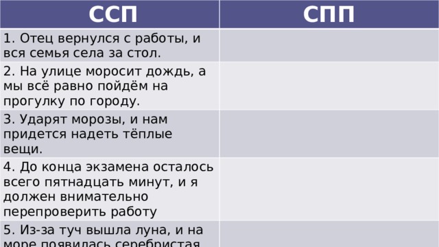  ССП СПП 1. Отец вернулся с работы, и вся семья села за стол. 2. На улице моросит дождь, а мы всё равно пойдём на прогулку по городу. 3. Ударят морозы, и нам придется надеть тёплые вещи. 4. До конца экзамена осталось всего пятнадцать минут, и я должен внимательно перепроверить работу 5. Из-за туч вышла луна, и на море появилась серебристая дорожка. 