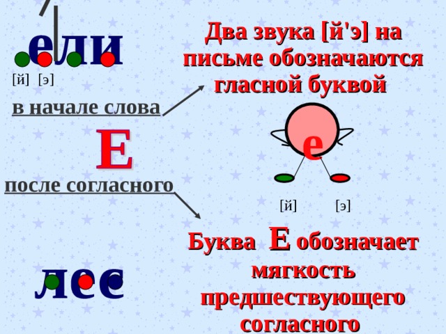 Буква предшествующего согласного