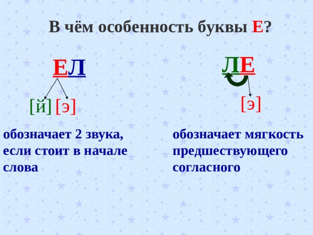 Схема буквы е