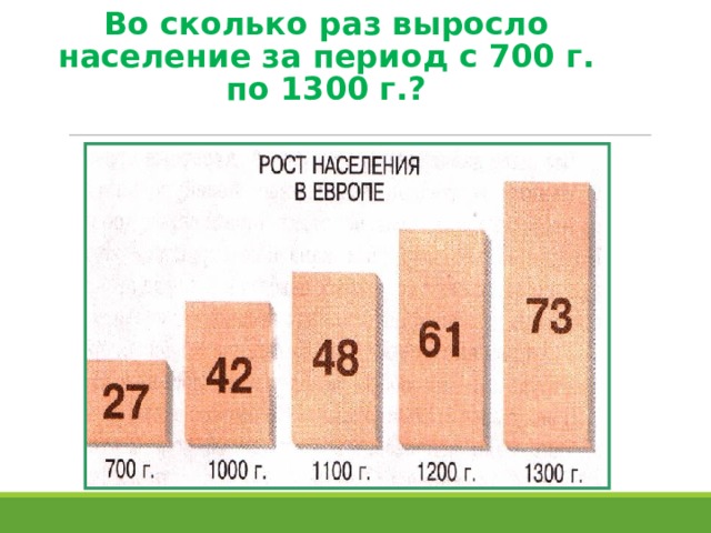   Во сколько раз выросло население за период с 700 г. по 1300 г.?   