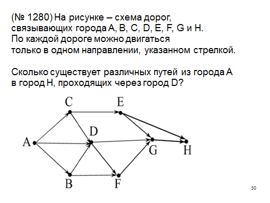 На рисунке схема дорог информатика