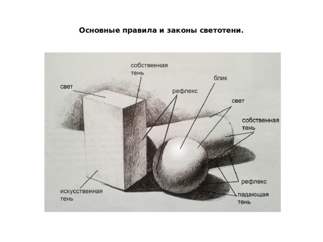 Светотень. Свет тень полутень рефлекс блик в рисунке куб. Законы светотени в рисунке. Светотень схема. Закон градации светотени.