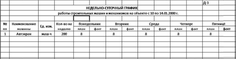 Составление недельно суточного графика производства смр на основе календарного плана