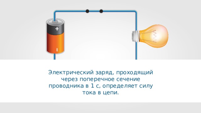 Электрический заряд, проходящий через поперечное сечение проводника в 1 с, определяет силу тока в цепи. 