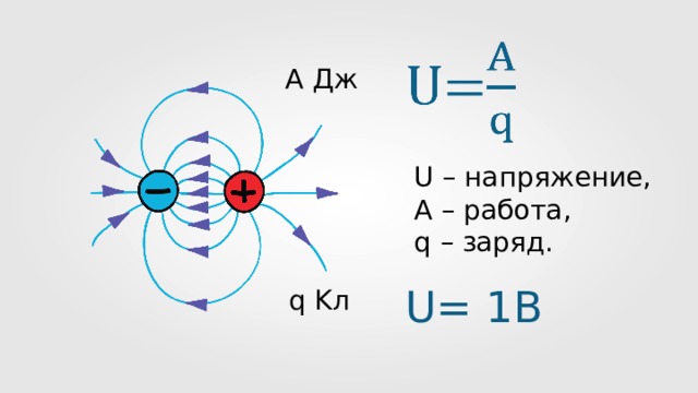 Напряжение в физике формула таблица