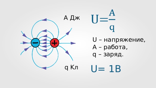 А Дж U – напряжение , A – работа , q –  заряд . U= 1 B q  K л 