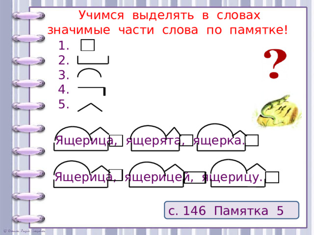 Учимся выделять в словах  значимые части слова по памятке! 1. 2. 3. 4. 5. Ящерица, ящерята, ящерка. Ящерица, ящерицей, ящерицу. с. 146 Памятка 5 