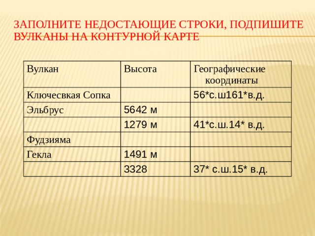 Вулкан эльбрус координаты