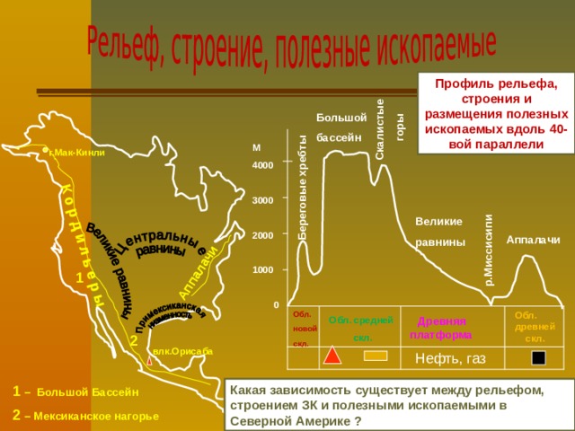 Профиль рельефа значение параллели. Профиль рельефа. Профиль рельефа Северной Америки. Аппалачи профиль рельефа. Полезные ископаемые Берегового хребта Северной Америки.