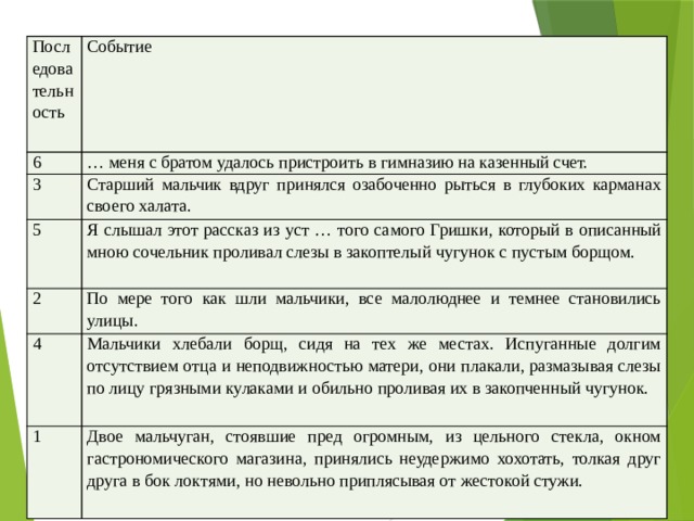 Последовательность Событие 6 … меня с братом удалось пристроить в гимназию на казенный счет. 3 Старший мальчик вдруг принялся озабоченно рыться в глубоких карманах своего халата. 5 Я слышал этот рассказ из уст … того самого Гришки, который в описанный мною сочельник проливал слезы в закоптелый чугунок с пустым борщом. 2 По мере того как шли мальчики, все малолюднее и темнее становились улицы. 4 Мальчики хлебали борщ, сидя на тех же местах. Испуганные долгим отсутствием отца и неподвижностью матери, они плакали, размазывая слезы по лицу грязными кулаками и обильно проливая их в закопченный чугунок. 1 Двое мальчуган, стоявшие пред огромным, из цельного стекла, окном гастрономического магазина, принялись неудержимо хохотать, толкая друг друга в бок локтями, но невольно приплясывая от жестокой стужи. 