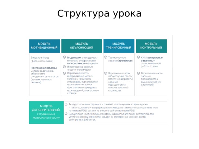 Структура урока