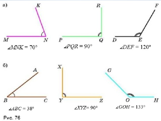 Изображенные на рисунке 76. Углы 5 класс математика. Виды углов. 5 Класс математика углы измерение углов. Виды углов 5 класс математика.