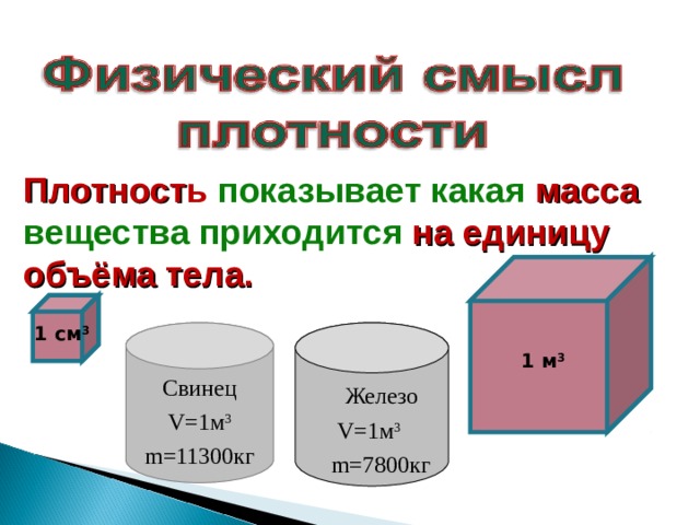 1 см 3 Плотност ь показывает какая масса  вещества приходится на единицу объёма тела. Свинец V=1 м 3 m=11300 кг  Железо   V=1 м 3  m=7800 кг 1 м 3 