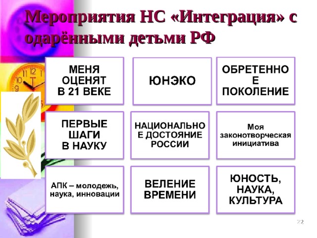 Мероприятия НС «Интеграция»  с одарёнными детьми РФ