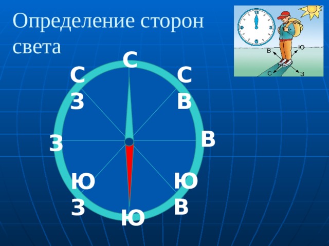 Как определить где север где юг без компаса в комнате