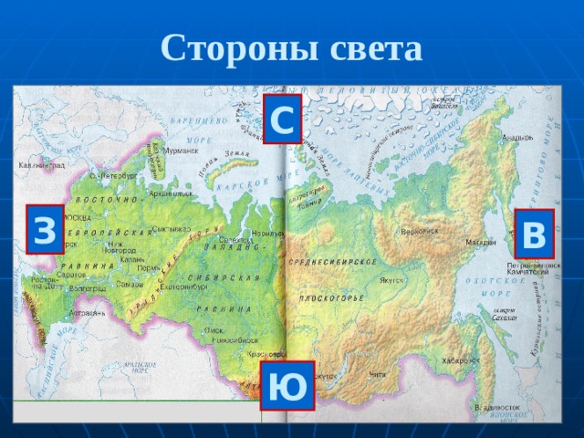Стороны света С З В Ю 