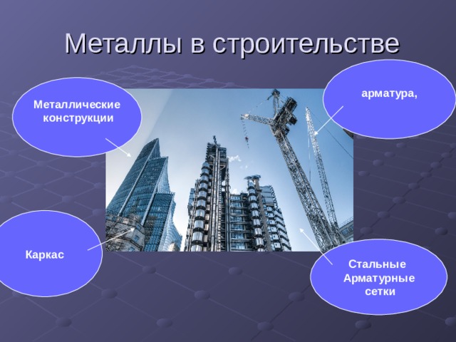 Металлы в строительстве арматура,  Металлические  конструкции  Каркас Стальные Арматурные  сетки 