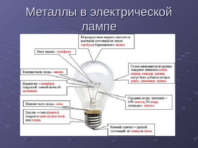 Металлы в электрической лампе 