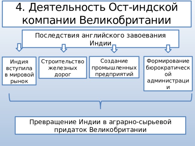 18 индия история 8 класс. Деятельность ОСТ-Индской компании Великобритании. Последствия английского завоевания Индии. Деятельность ОСТ-Индской компании Великобритании презентация. Деятельность ОСТ Инской компании.