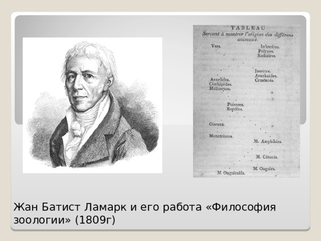 Жан Батист Ламарк и его работа «Философия зоологии» (1809г) 