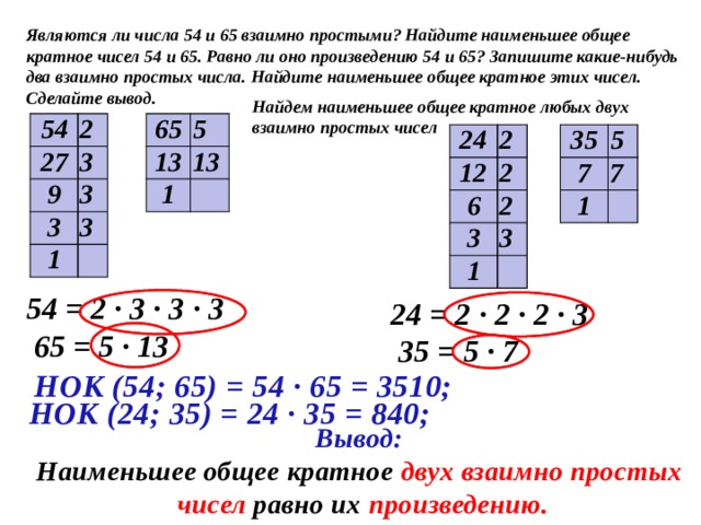 Являются ли числа 54 и 65 взаимно простыми? Найдите наименьшее общее кратное чисел 54 и 65. Равно ли оно произведению 54 и 65? Запишите какие-нибудь два взаимно простых числа. Найдите наименьшее общее кратное этих чисел. Сделайте вывод. Найдем наименьшее общее кратное любых двух взаимно простых чисел 65 54 13 5 27 2 13 3 1 9 3 3 3 1 35 24 7 5 2 12 7 2 6 1 3 2 3 1 54 = 2 ∙ 3 ∙ 3 ∙ 3  65 = 5 ∙ 13 24 = 2 ∙ 2 ∙ 2 ∙ 3  35 = 5 · 7 № 182  НОК (54; 65) = 54 · 65 = 3510;  НОК (24; 35) = 24 · 35 = 840; Вывод: Наименьшее общее кратное двух взаимно простых чисел равно их произведению.  