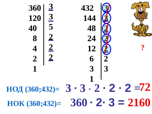 3 3 5 2 2 2  432 360 3  144 120 3  48 40 2 2  24  8 2  4  12 2  2  6  3  1 3   1 ? 72 3 · 3 ·  2 · 2 · 2 = НОД (360;432)= · 2· 3 = 2160 360 НОК (360;432)= 