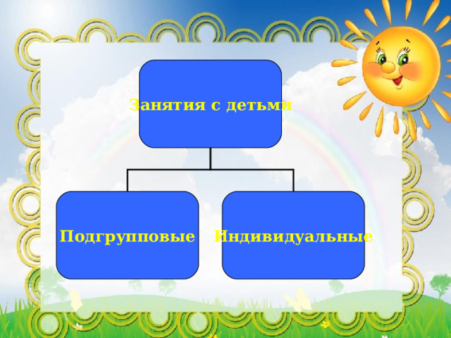 Занятия с детьми Подгрупповые Индивидуальные 