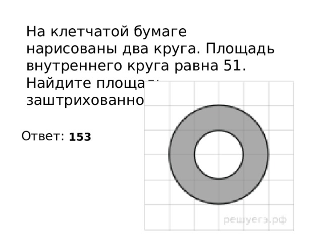 Площадь внутреннего круга равна 11