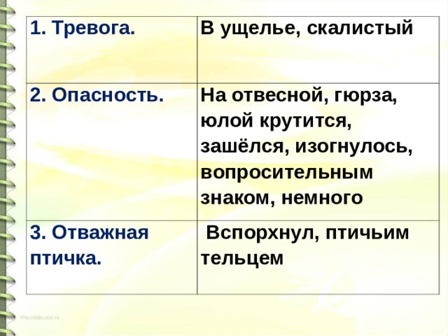 Обучающее изложение 4 класс школа россии 1 четверть презентация