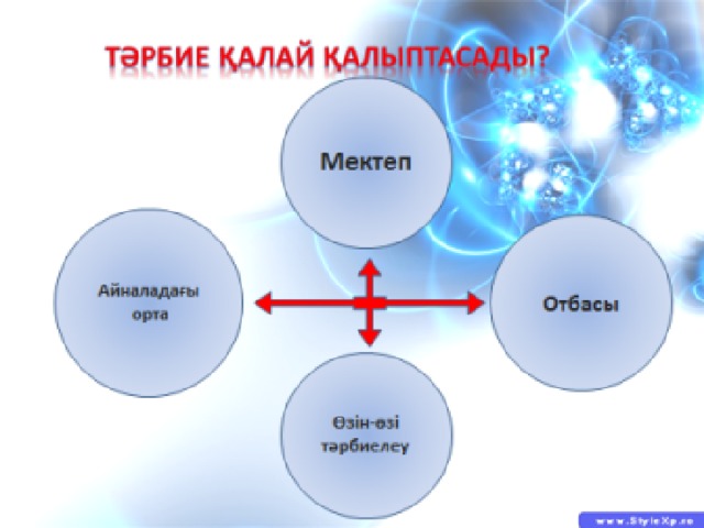 Бала психологиясы презентация